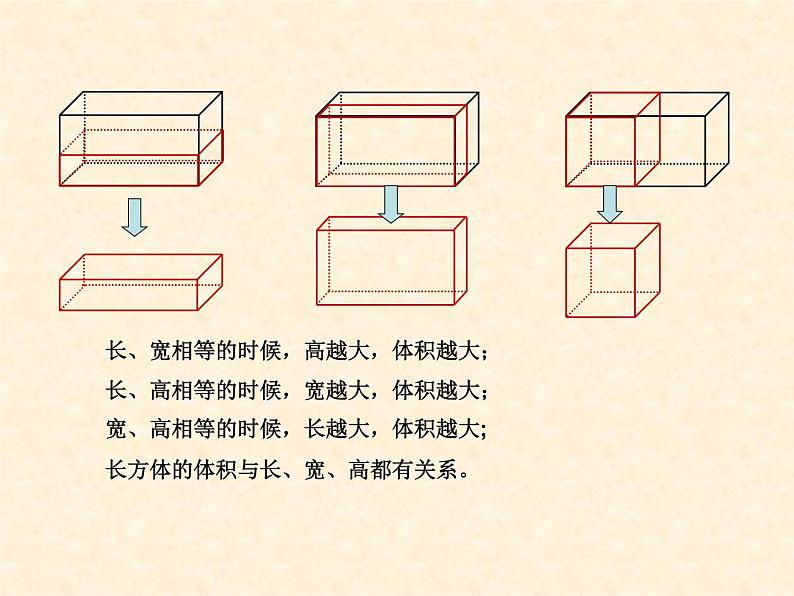 五年级数学下册课件-4.3 长方体的体积(7)-北师大版第2页