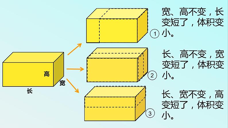 五年级数学下册课件-4.3 长方体的体积(17)-北师大版(13张PPT)第4页