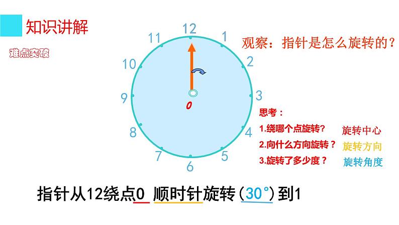 五年级数学下册课件-5 图形的运动(三)30-人教版06