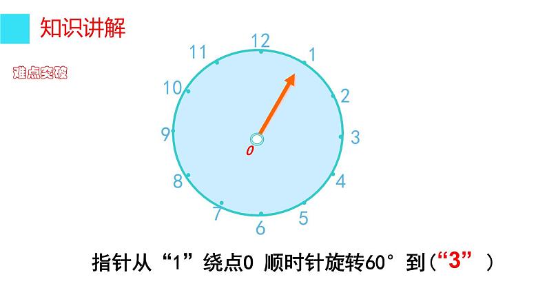 五年级数学下册课件-5 图形的运动(三)30-人教版07