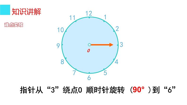 五年级数学下册课件-5 图形的运动(三)30-人教版08