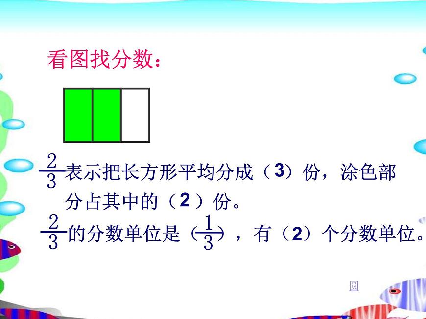 五年級(jí)下冊(cè)數(shù)學(xué)課件 5.1 同分母的分?jǐn)?shù)加法和減法 北京版第3頁(yè)