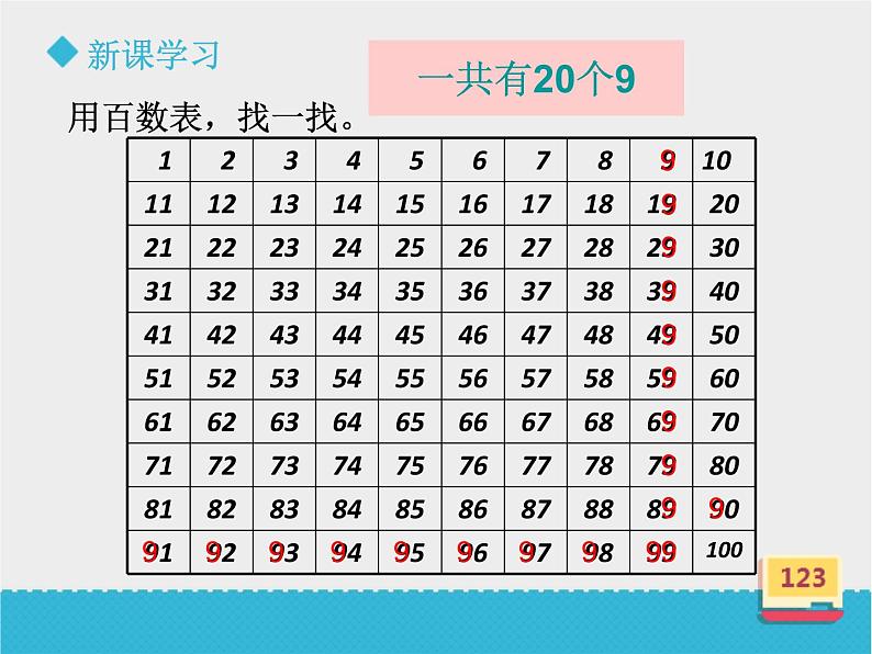 青岛版数学一下丰收了(100以内数的认识)《智慧广场》课件第6页