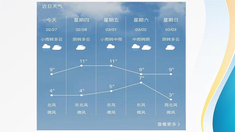 五年级数学下册课件-2.2复式折线统计图的认识和应用260-苏教版05