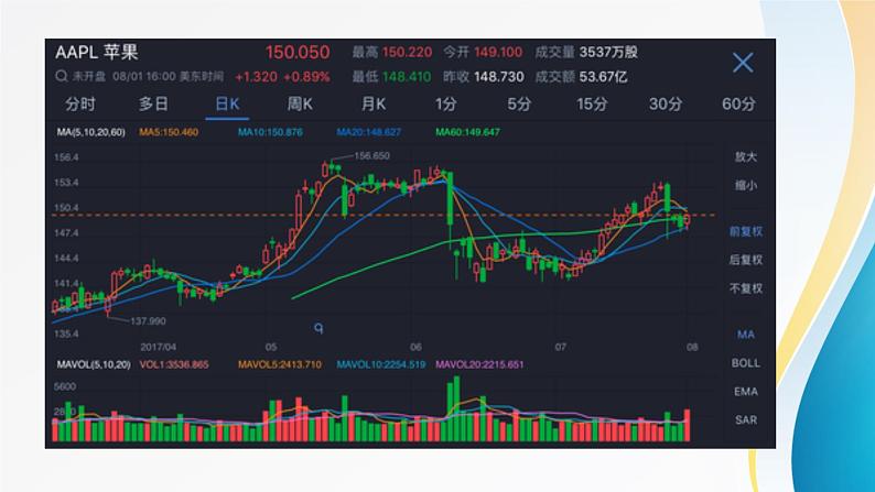 五年级数学下册课件-2.2复式折线统计图的认识和应用260-苏教版07