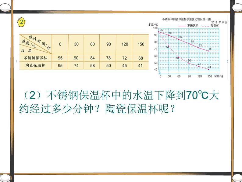 五年级数学下册课件-2.2复式折线统计图的认识和应用195-苏教版06