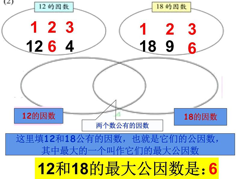 五年级数学下册课件-4.4.1 找最大公因数 -人教版(共13张PPT)第4页