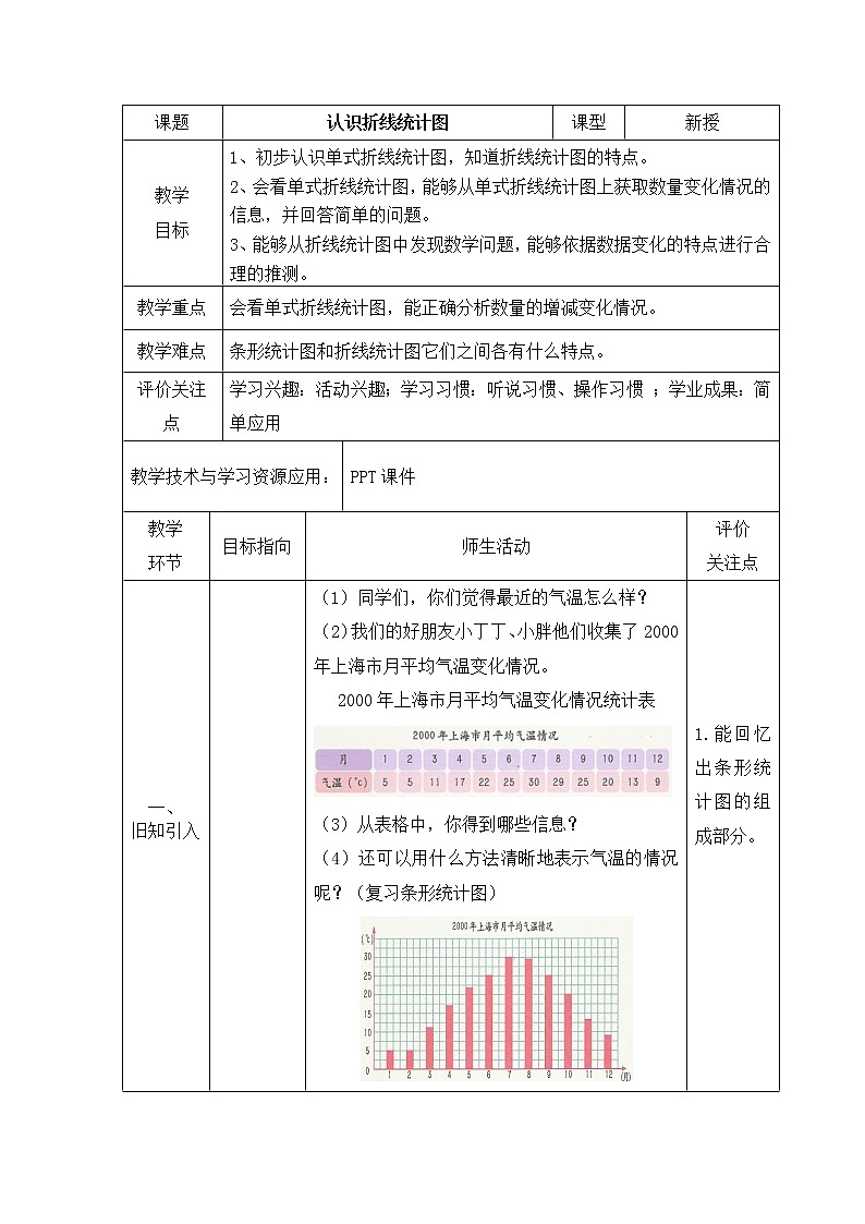 五年级下册数学教案-7.1 认识折线统计图|冀教版 (1)第1页