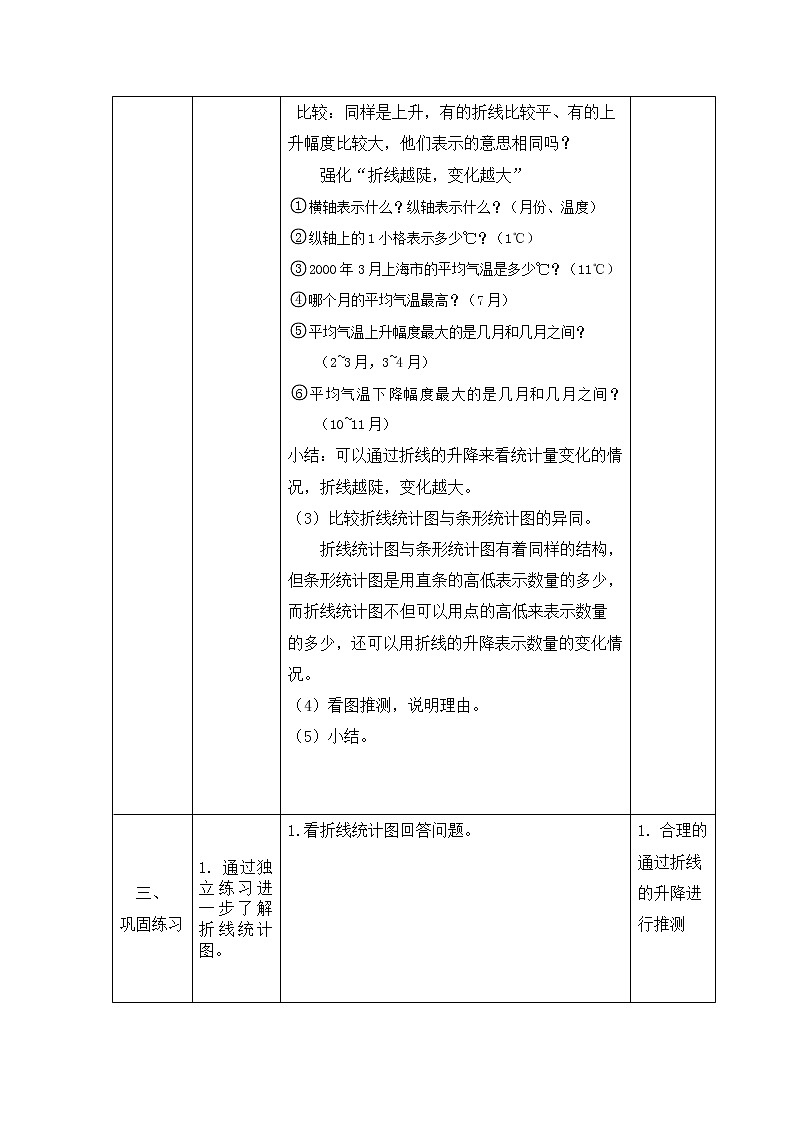 五年级下册数学教案-7.1 认识折线统计图|冀教版 (1)第3页