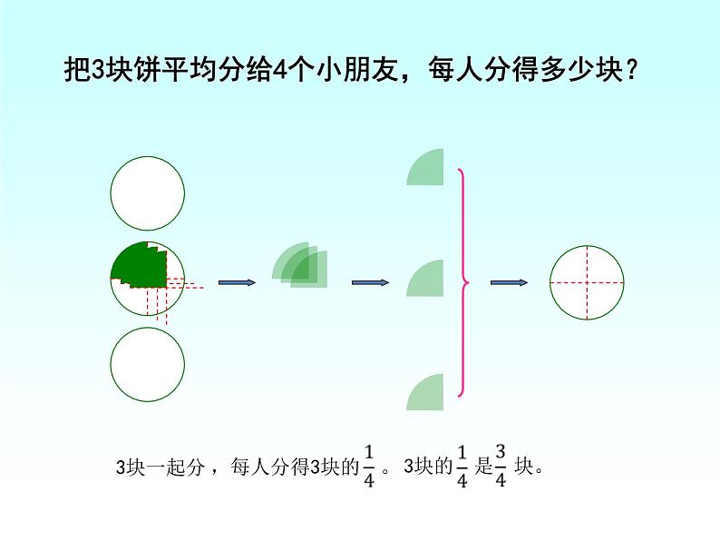 五年级数学下册课件-4 分数与除法的关系-苏教版06