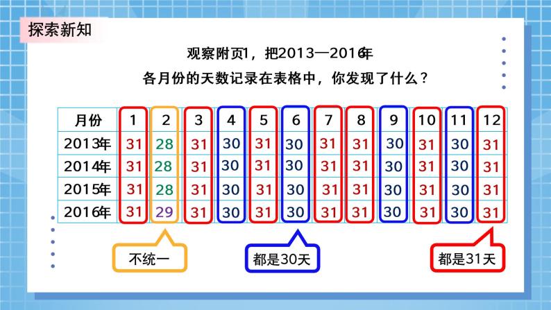 7.1《看日历》PPT课件+教学设计+同步练习06