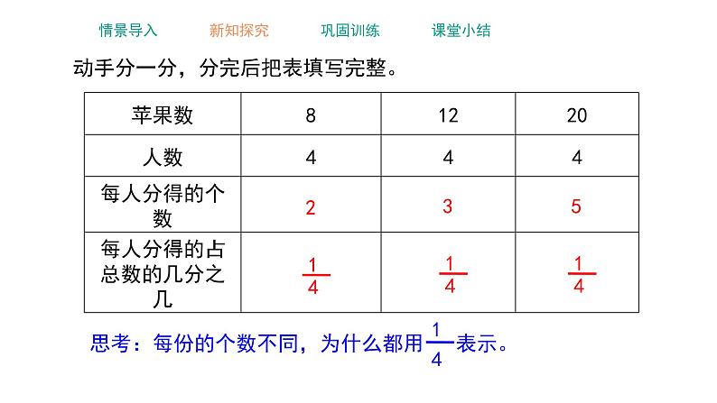 五年级下册数学课件-2.1 分数的意义 ︳西师大版第7页
