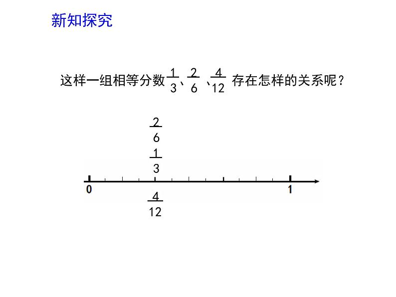 五年级下册数学课件-2.4 分数的基本性质 ︳西师大版 (1)05