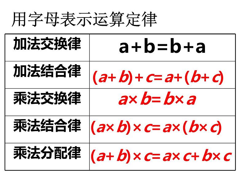 五年级下册数学课件-5.1 用字母表示数 ︳西师大版 (1)第6页