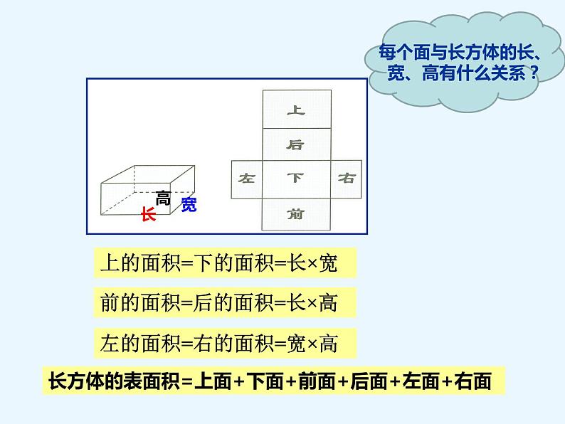 五年级下册数学课件-3.2 长方体、正方体的表面积 ︳西师大版第5页