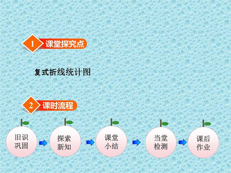 五年级下册数学课件-7.3 复式折线统计图|冀教版 (共17张PPT)第2页