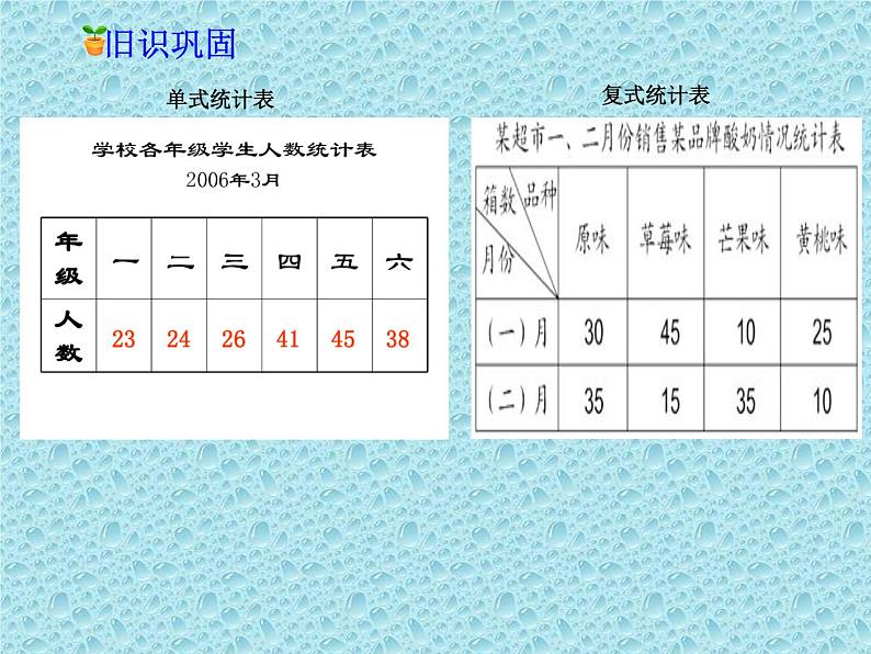 五年级下册数学课件-7.3 复式折线统计图|冀教版 (共17张PPT)第3页