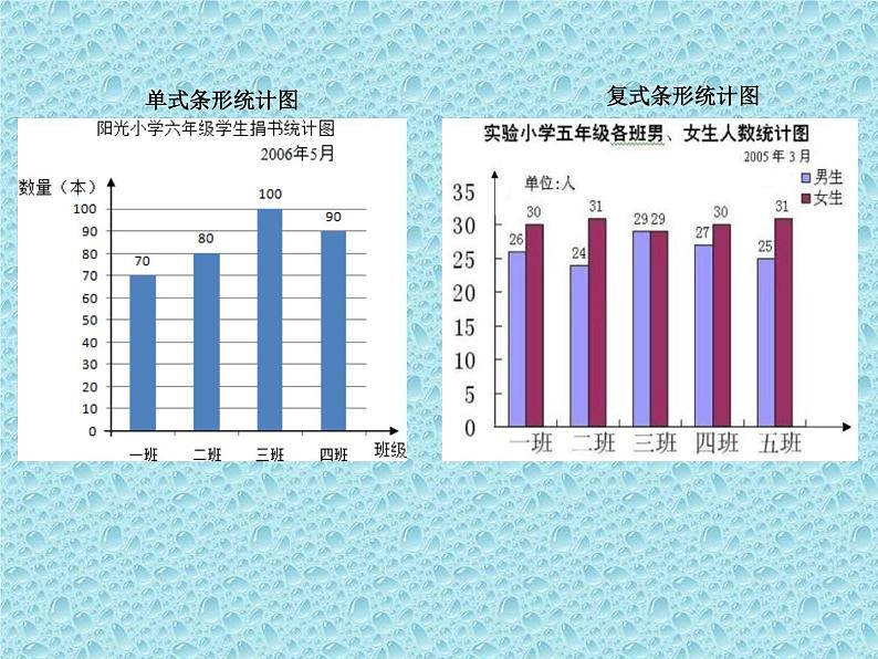 五年级下册数学课件-7.3 复式折线统计图|冀教版 (共17张PPT)第4页