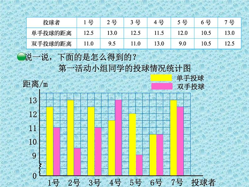 五年级下册数学课件-7.3 复式折线统计图|冀教版 (共17张PPT)第5页
