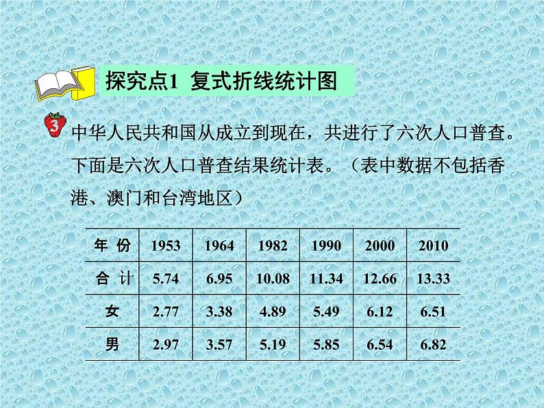 五年级下册数学课件-7.3 复式折线统计图|冀教版 (共17张PPT)第6页