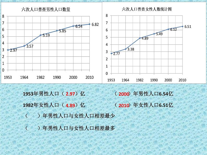 五年级下册数学课件-7.3 复式折线统计图|冀教版 (共17张PPT)第7页