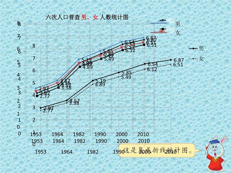 五年级下册数学课件-7.3 复式折线统计图|冀教版 (共17张PPT)第8页