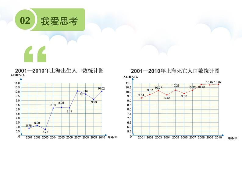 五年级下册数学课件 - 7.3 复式折线统计图|冀教版(共27张PPT)04