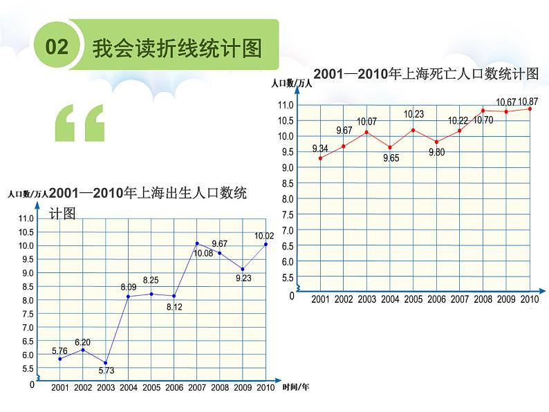 五年级下册数学课件 - 7.3 复式折线统计图|冀教版(共27张PPT)07