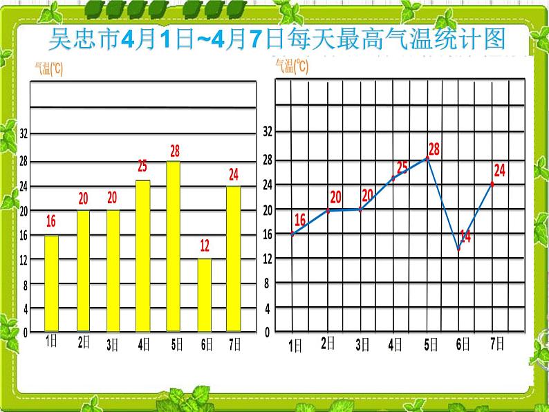 五年级下册数学课件-7.1 单式折线统计图|冀教版 (共11张PPT)第3页
