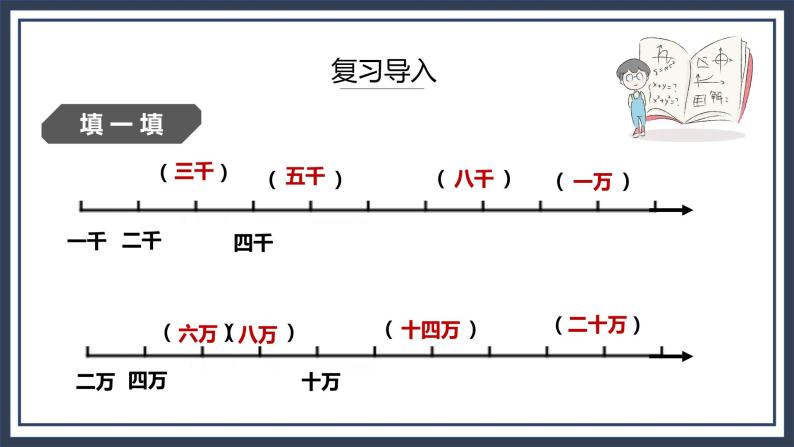 北师大版数学四上1.2《认识更大的数》课件+教案04