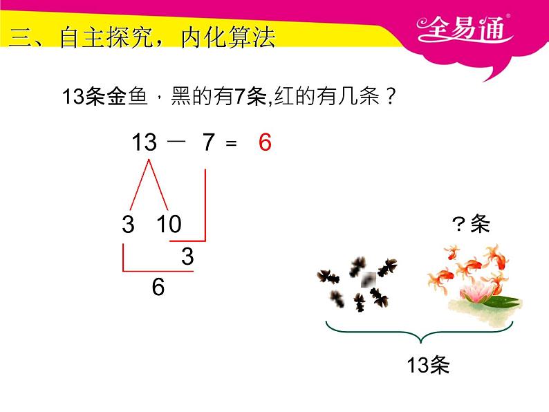 2.3十几减7、6课件第4页