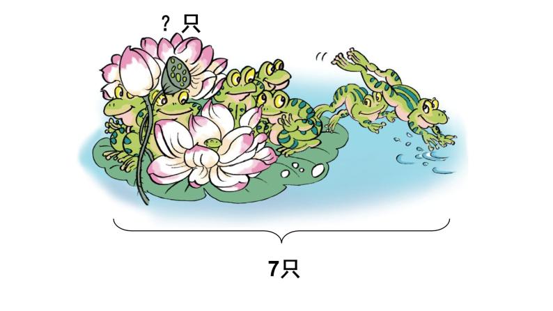 一年级数学上册课件-5.1  6和7（48）-人教版   14张05