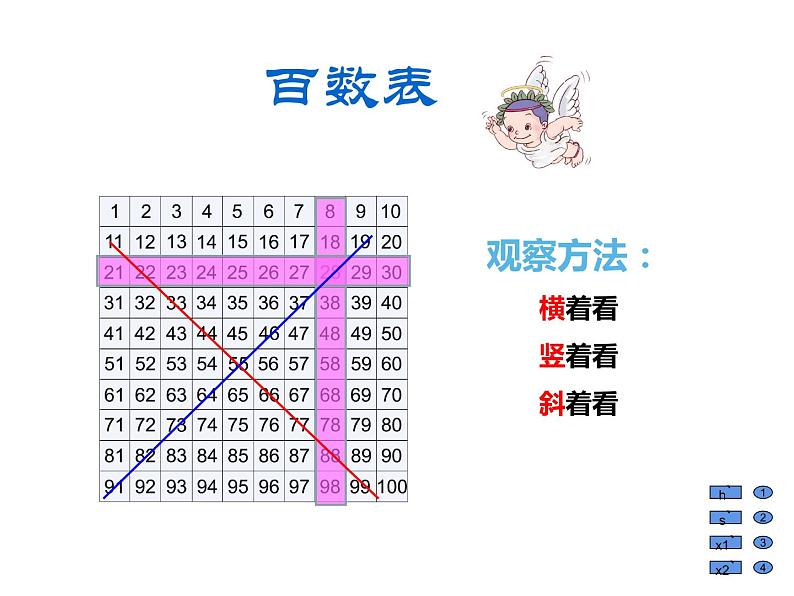 一年级数学下册课件-4.2 数的顺序、比较大小(15)-人教版(共12张PPT)第3页