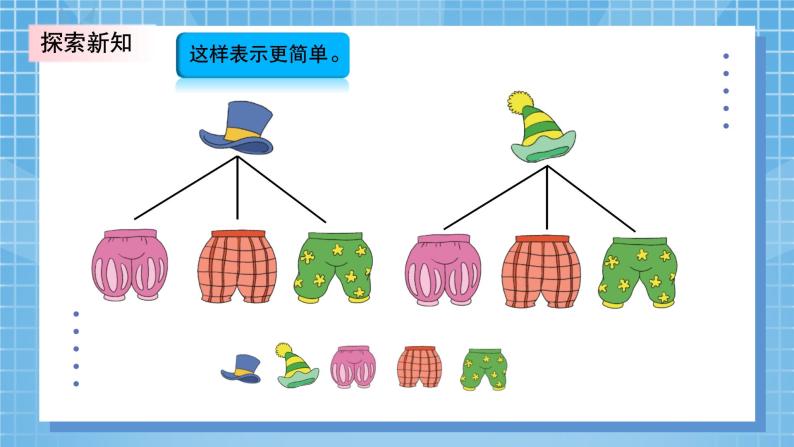 数学好玩2《搭配中的学问》PPT课件+教学设计+同步练习07