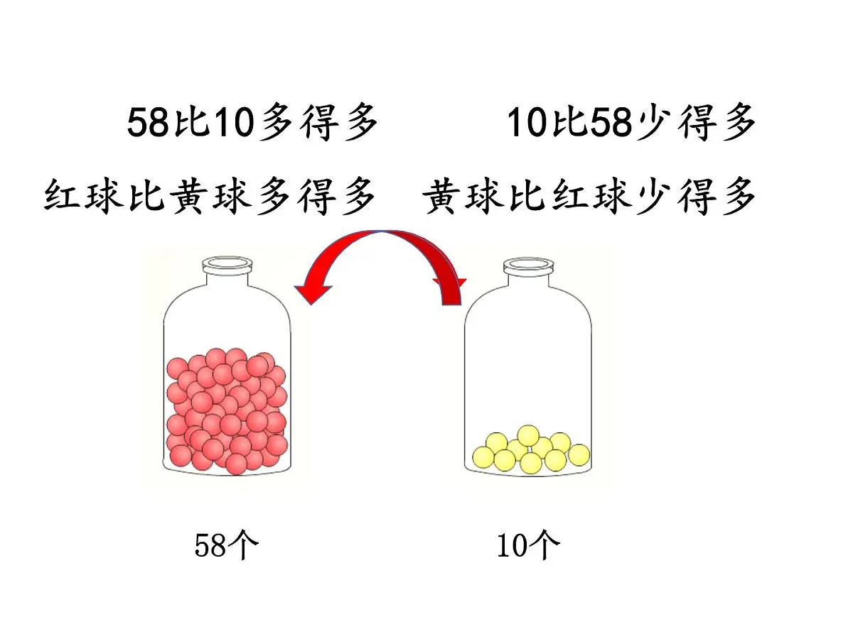 一年级数学下册课件-4.2 多一些、少一些、多得多、少得多(6)-人教版14页第5页