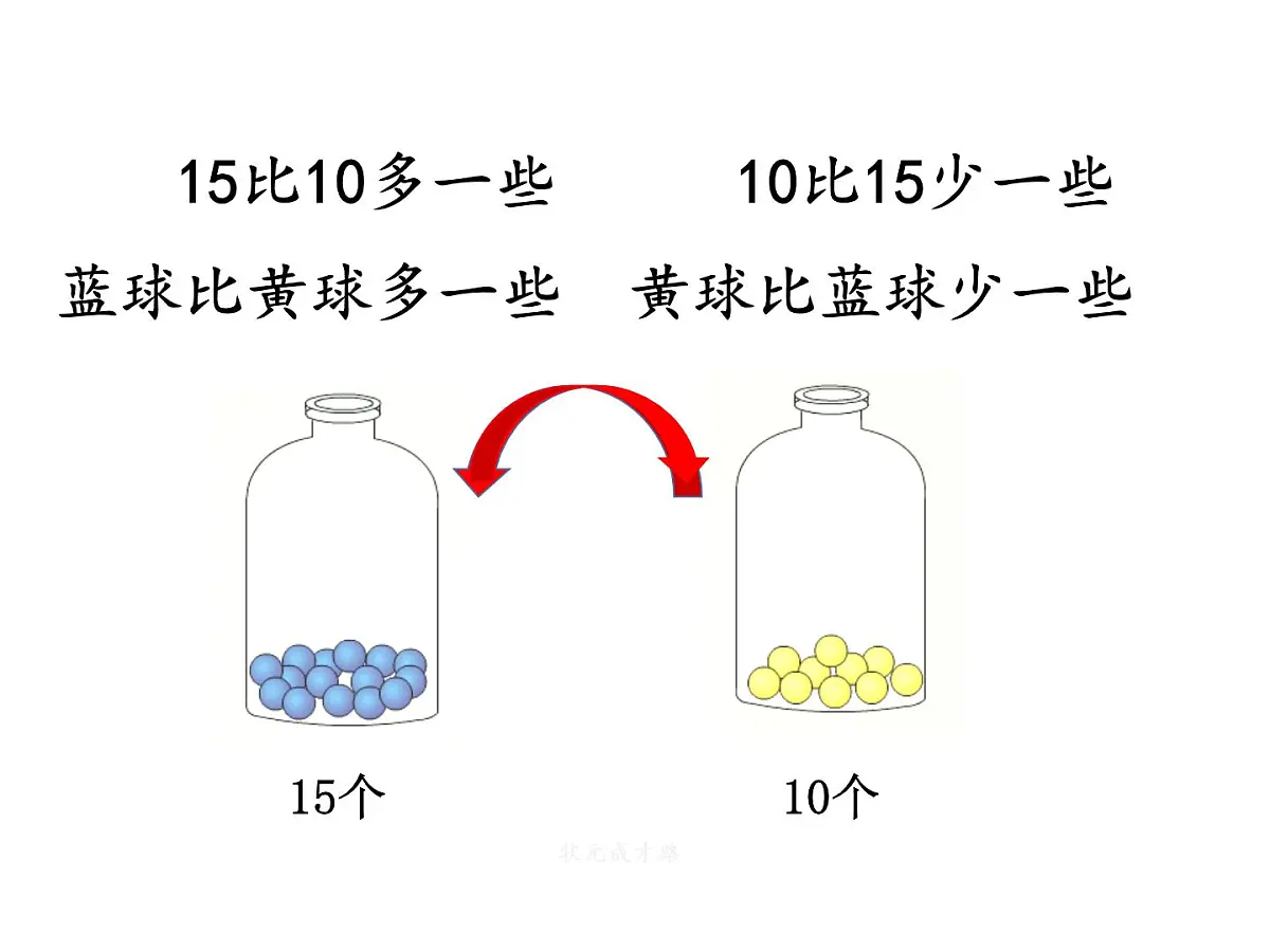 一年级数学下册课件-4.2 多一些、少一些、多得多、少得多(6)-人教版14页第6页