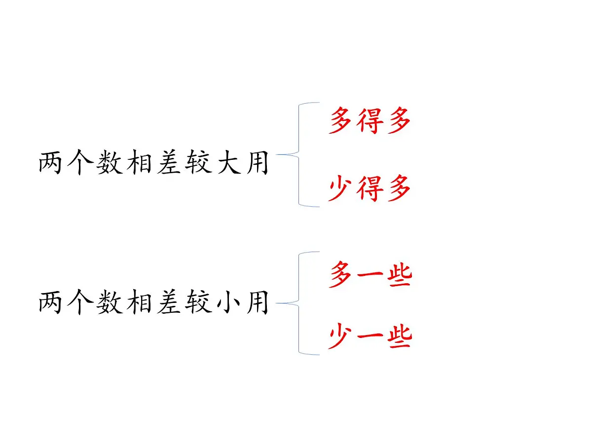 一年级数学下册课件-4.2 多一些、少一些、多得多、少得多(6)-人教版14页第7页