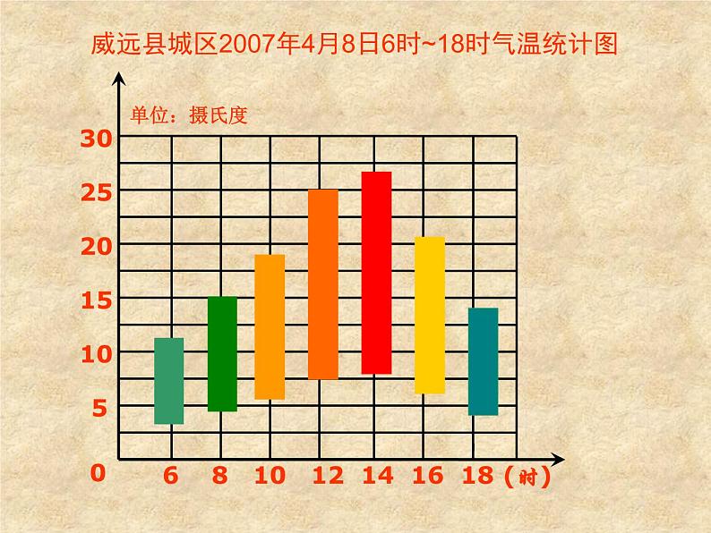 五年级下册数学课件-6.1 折线统计图 ︳西师大版 (1)第3页