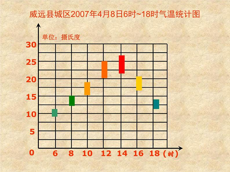 五年级下册数学课件-6.1 折线统计图 ︳西师大版 (1)第5页