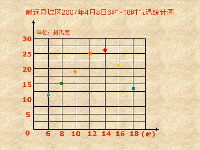 五年级下册数学课件-6.1 折线统计图 ︳西师大版 (1)第6页