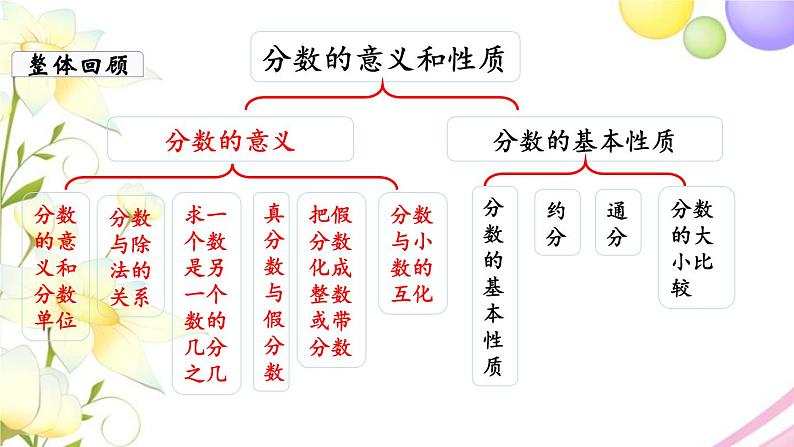 苏教版五年级数学下册第四单元分数的意义和性质第11课时整理与练习1教学课件04
