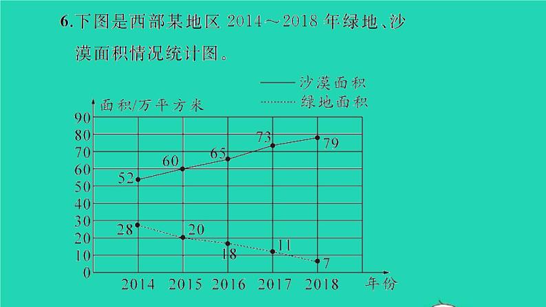 新人教版五年级数学下册第7_8单元整理和复习习题课件第4页