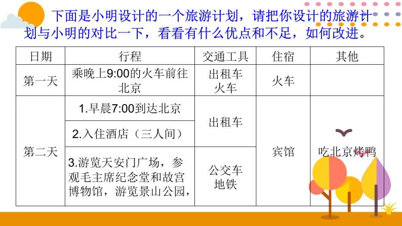 2020-2021学年六年级下册人教版数学教学课件 6.13北京五日游04