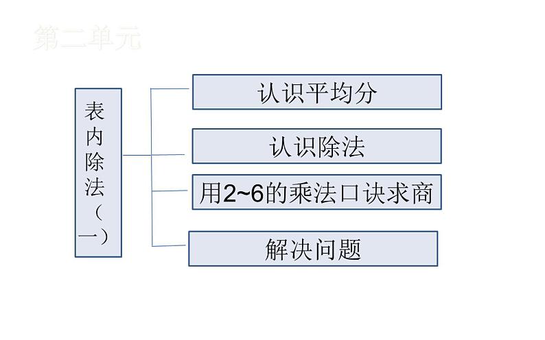 二年级数学下册课件-2.3 整理和复习 -人教版(共30张PPT)第4页