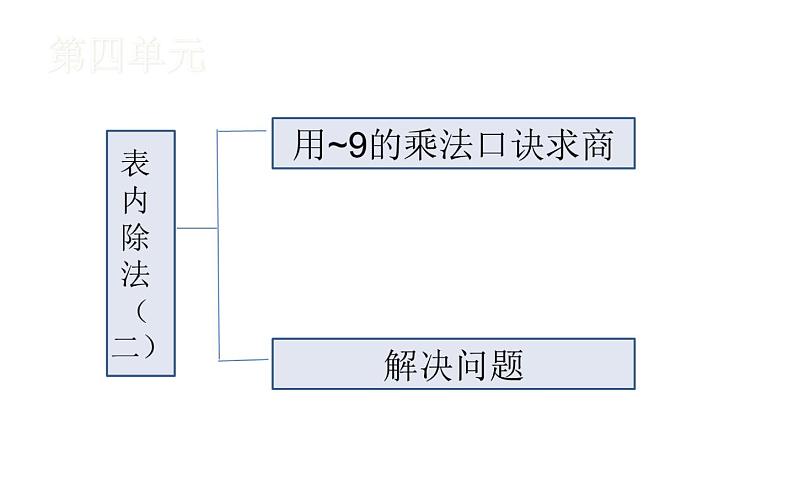 二年级数学下册课件-2.3 整理和复习 -人教版(共30张PPT)第5页