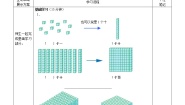 小学数学冀教版二年级下册千以内的数的读写教案设计