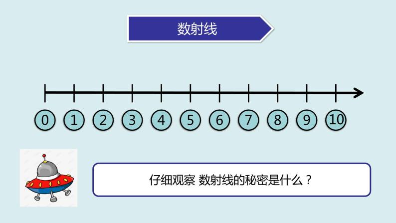 沪教版数学一年级下册第一单元数射线课件05