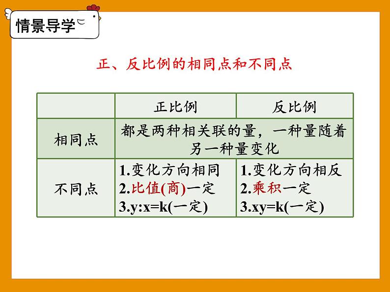 六年级下册数学课件- 第12课时 用比例解决问题(2) 人教版(共25张PPT)第5页