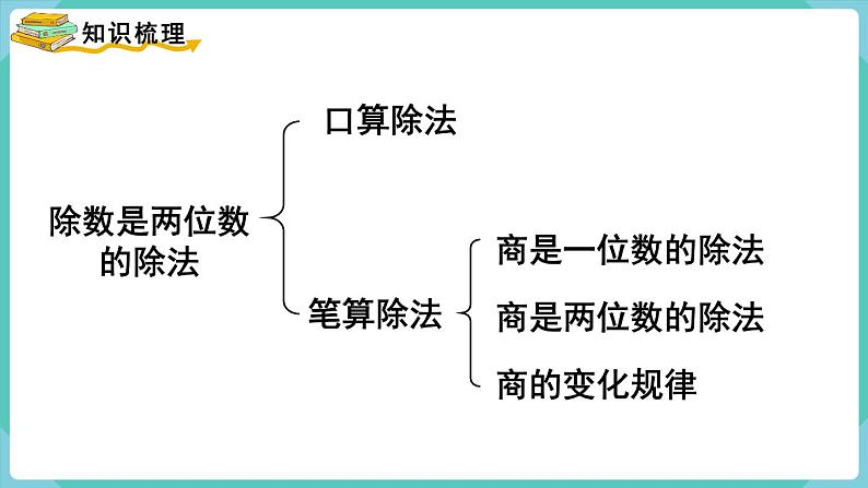 人教版四年级数学上册课件 第6单元 除数是两位数的除法 第9课时 整理和复习第2页