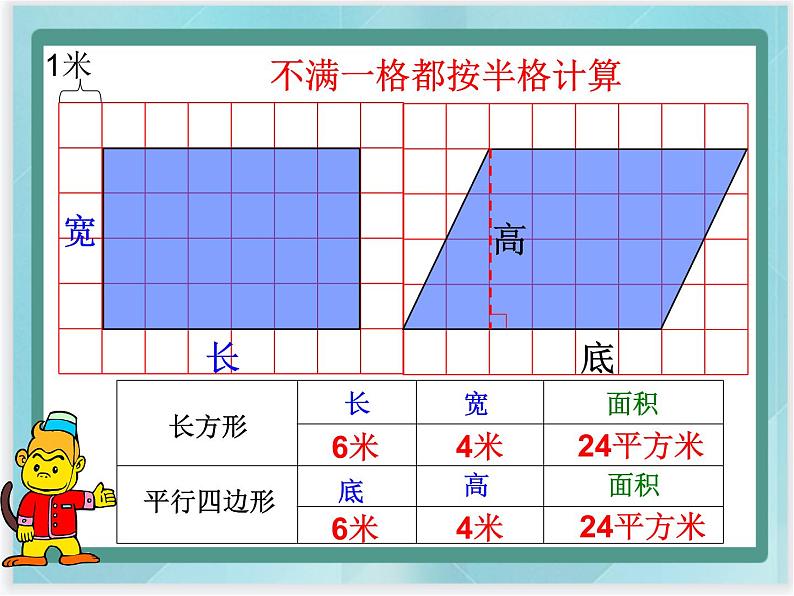 (北京版)五年级数学上册课件 平行四边形的特征和面积第8页